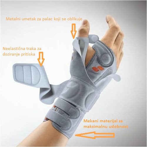 Manu-Hit® Pollex Sporlastic ortoza za ručni zglob
